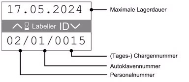 Metkownica dwurzędowa MELAdoc, Melag