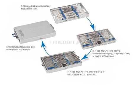 MELAstore BOX 100